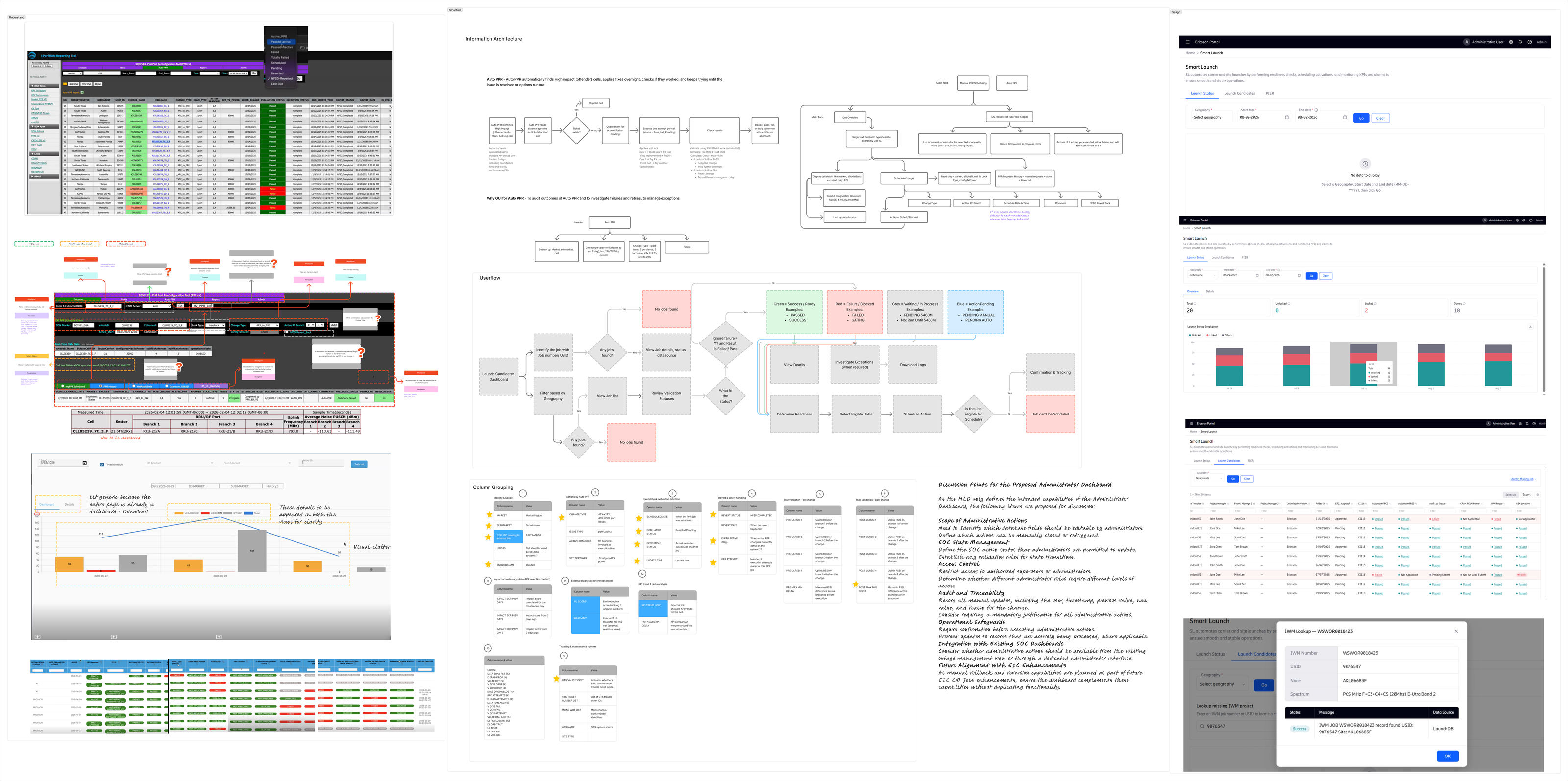 Information architecture: analysis and synthesis process for one of the rApps